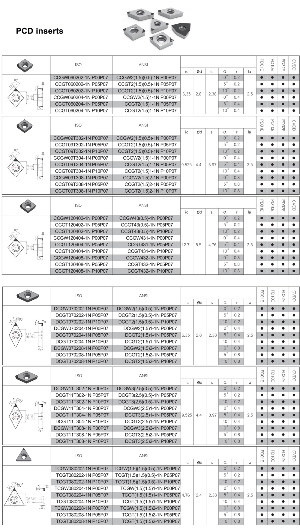 PCD inserts_1000.jpg