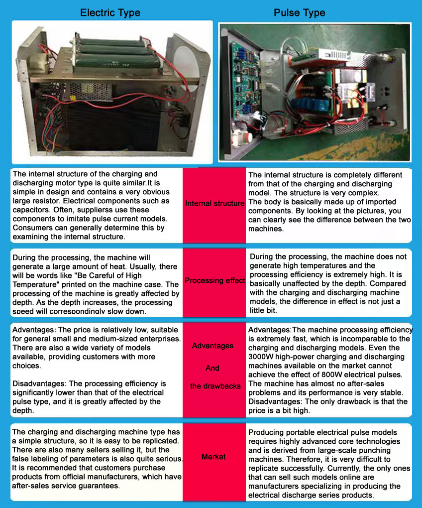 pulse type and electric type difference.jpg