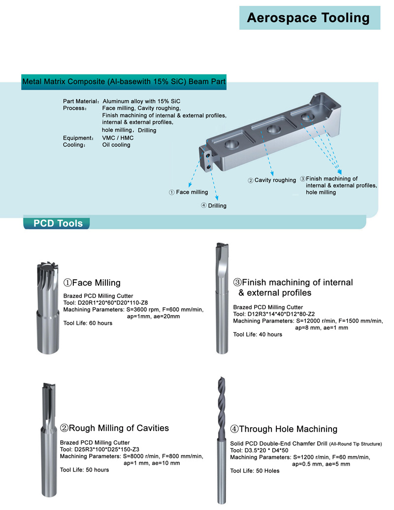 PCD tools_aerospace_800.jpg