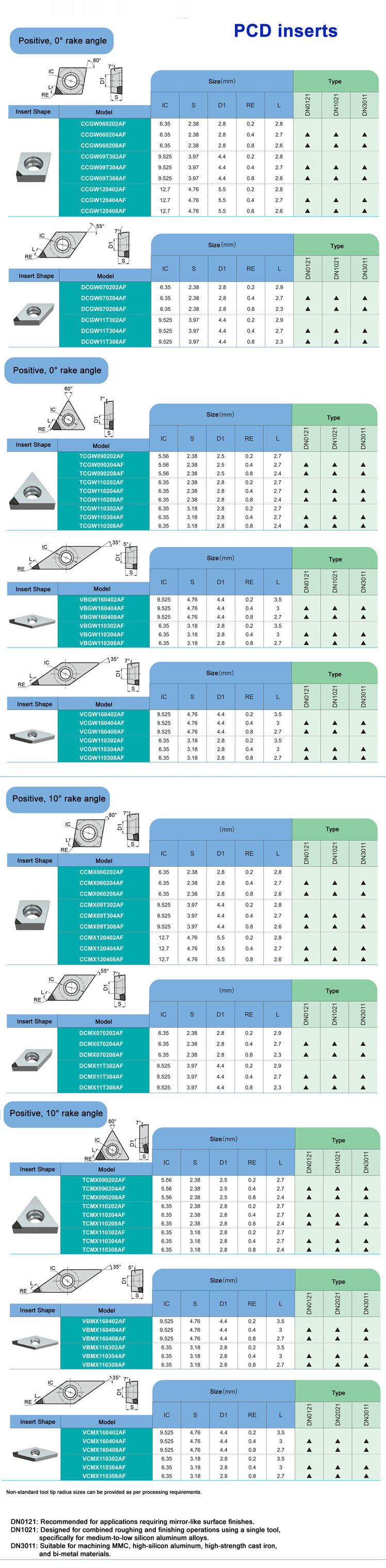 PCD inserts1500.jpg